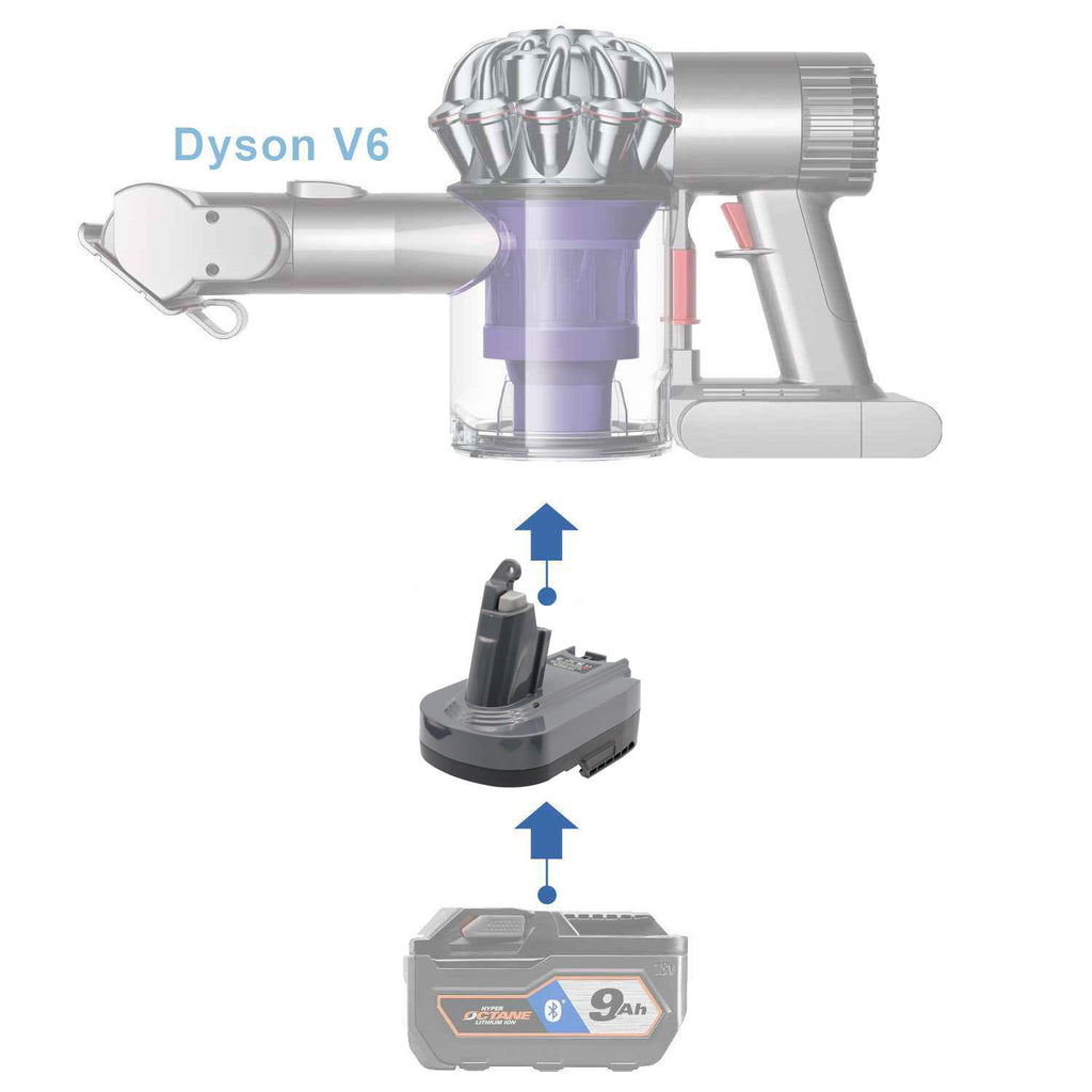 AEG 18V to Dyson V6 battery adapter - compatibility diagram showing battery, adapter and cordless handheld vacuum