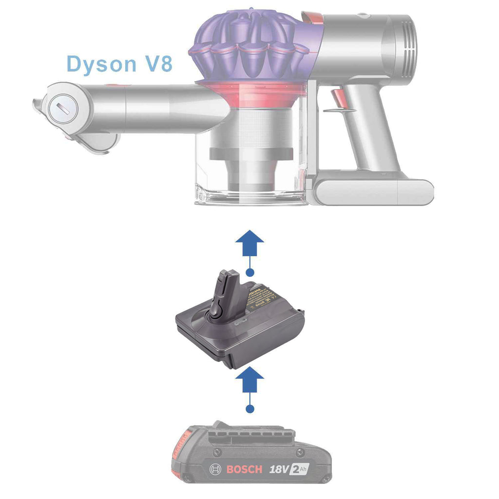 Bosch 18V GBA (Blue) to Dyson V8 battery adapter - compatibility diagram showing battery, adapter and handheld vacuum