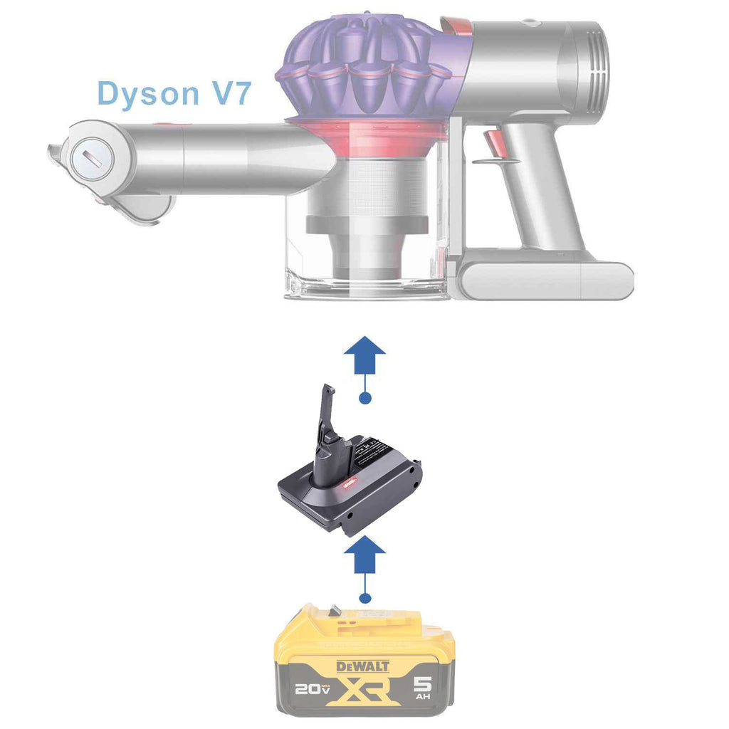 DeWalt 20V MAX to Dyson V7 battery adapter - compatibility diagram showing battery, adapter and cordless stick vacuum