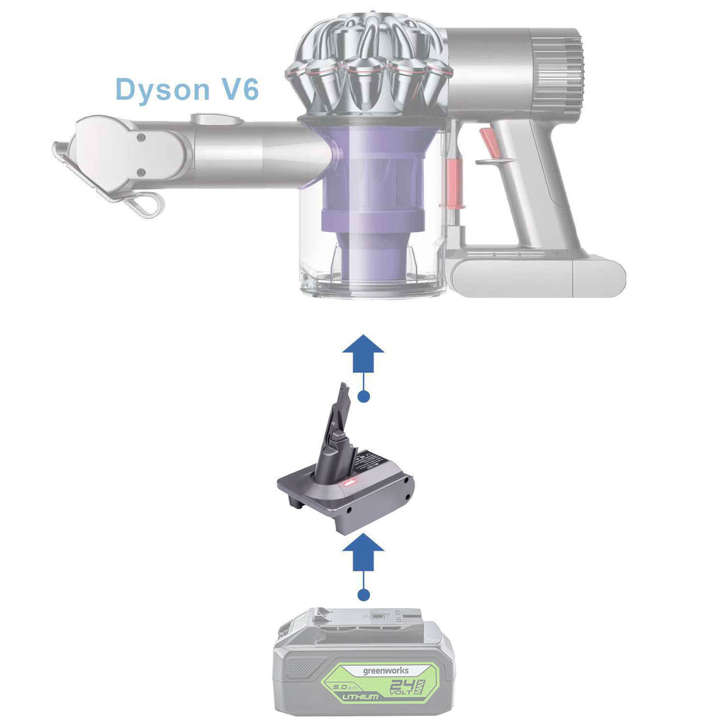 Greenworks 24V to Dyson V6 battery adapter - compatibility diagram showing battery, adapter and cordless stick vacuum