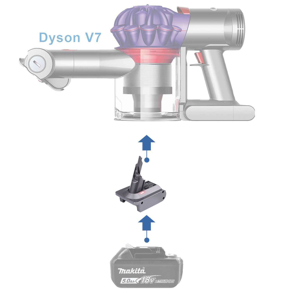 Makita 18V LXT to Dyson V7 battery adapter - compatibility diagram showing battery, adapter and cordless stick vacuum