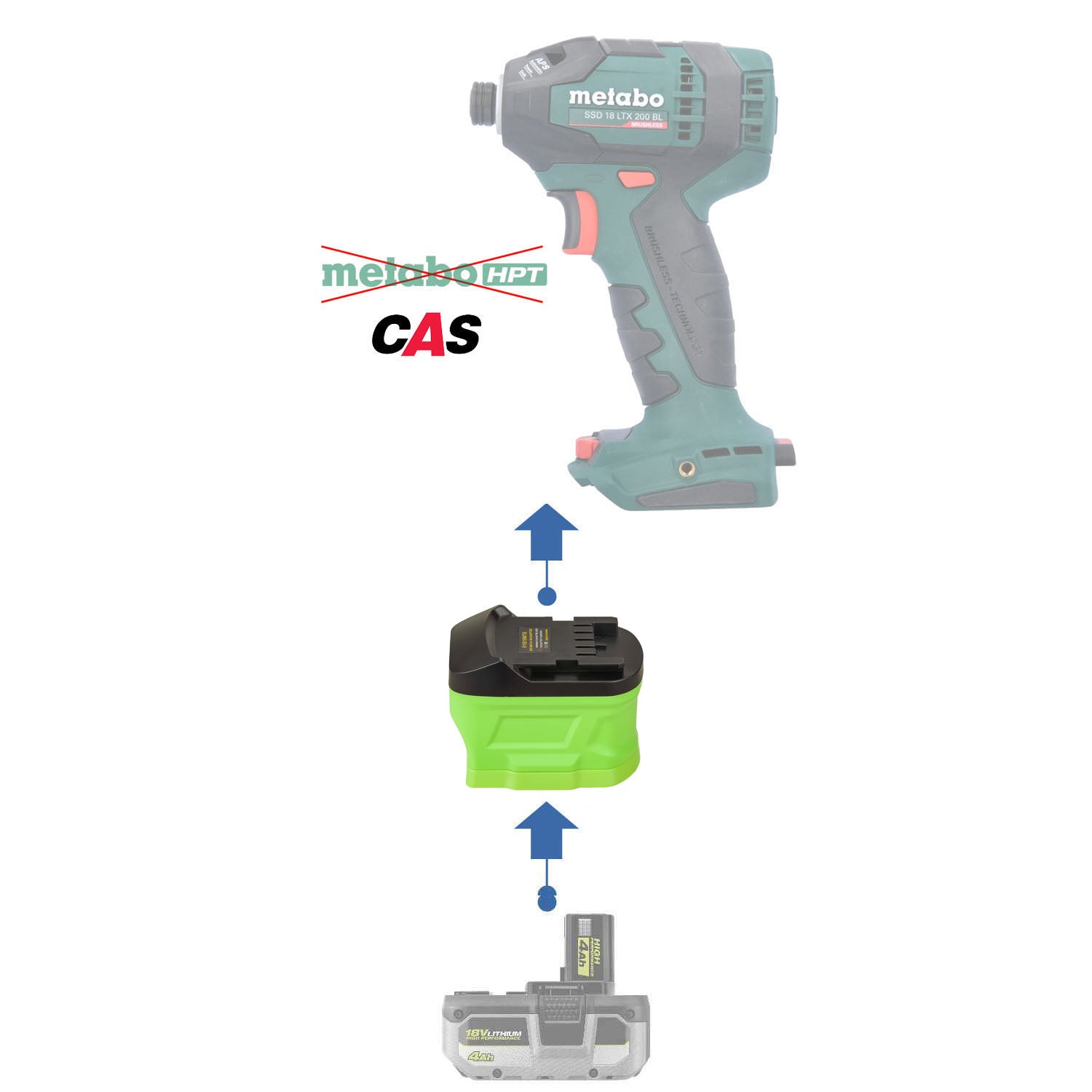 Ryobi 18V to Metabo 18V CAS Battery Adapter