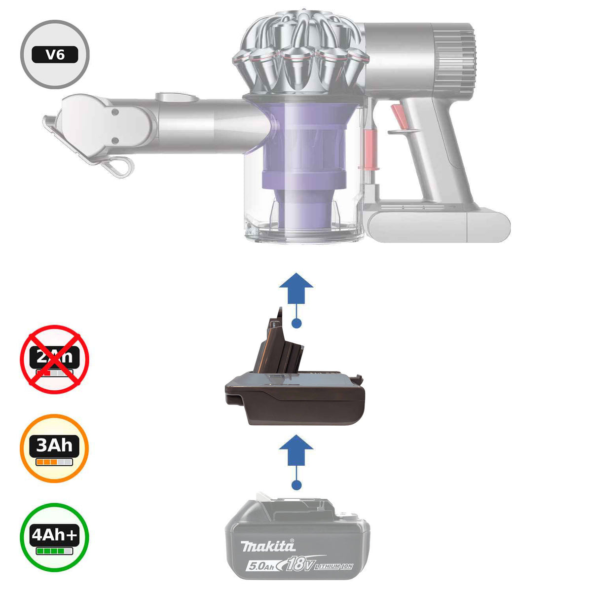 Makita 18V to Dyson V6 Battery Adapter