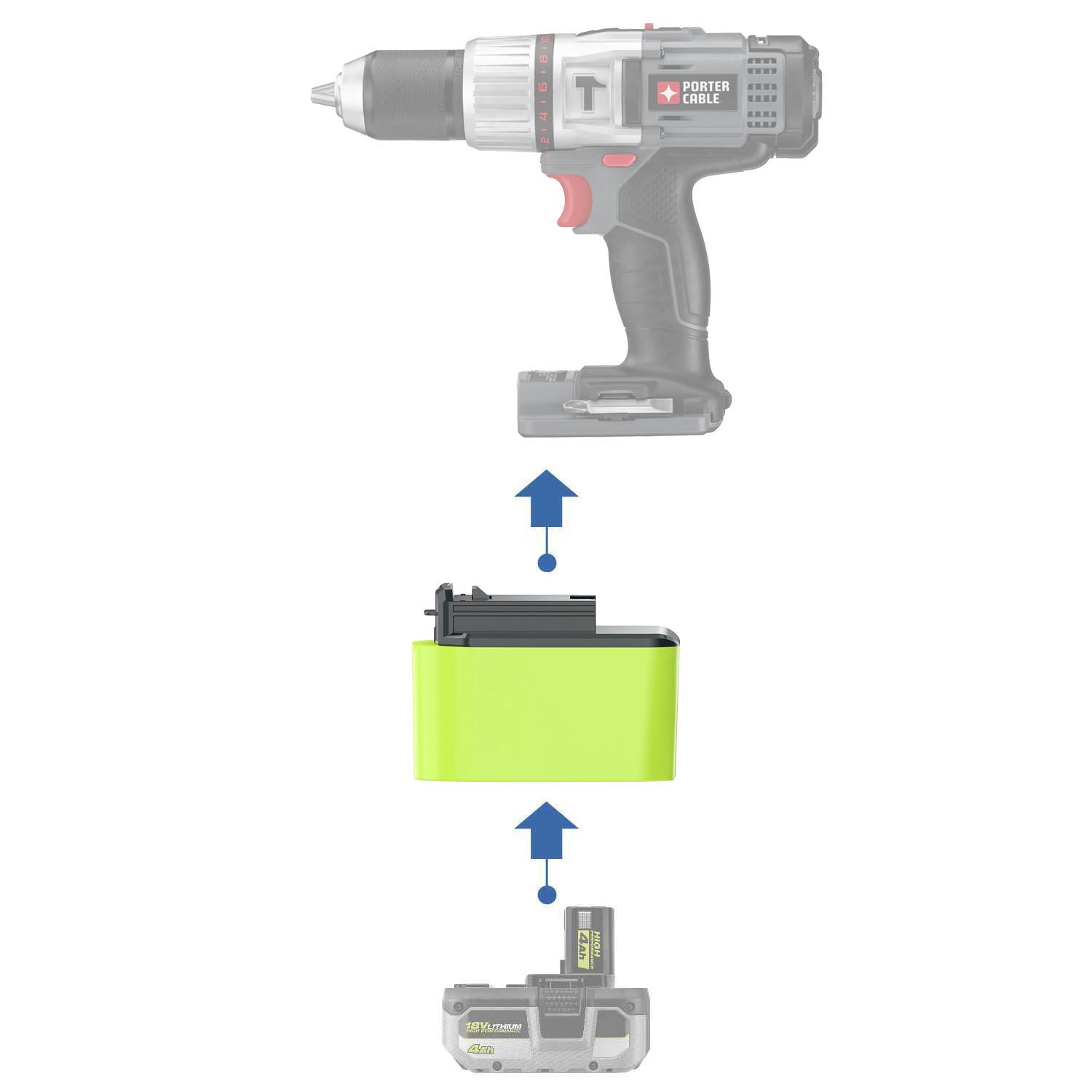 Ryobi 18V ONE+ to Porter Cable 18V Ni-Cd battery adapter - compatibility diagram showing battery, adapter and hammer drill